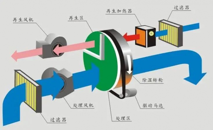 三伏天，智能機(jī)器人地下停車庫(kù)的防潮