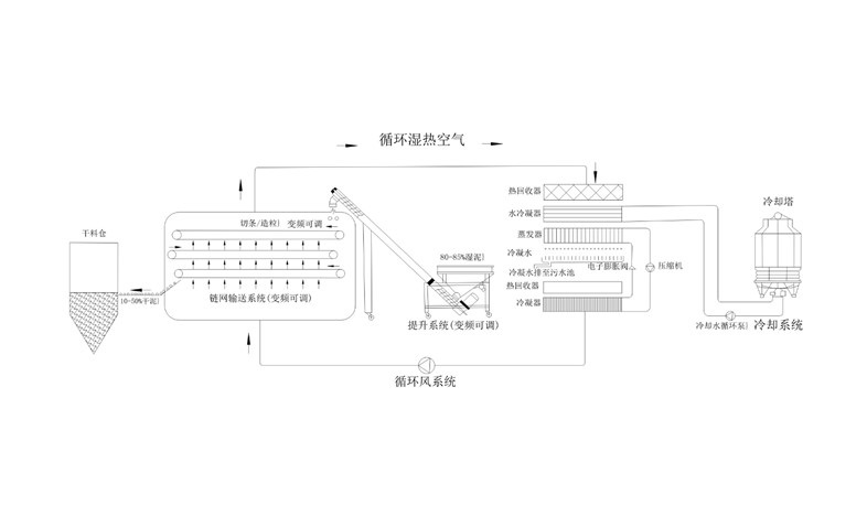 年省成本超200萬？電鍍污泥烘干機應用案例及效益