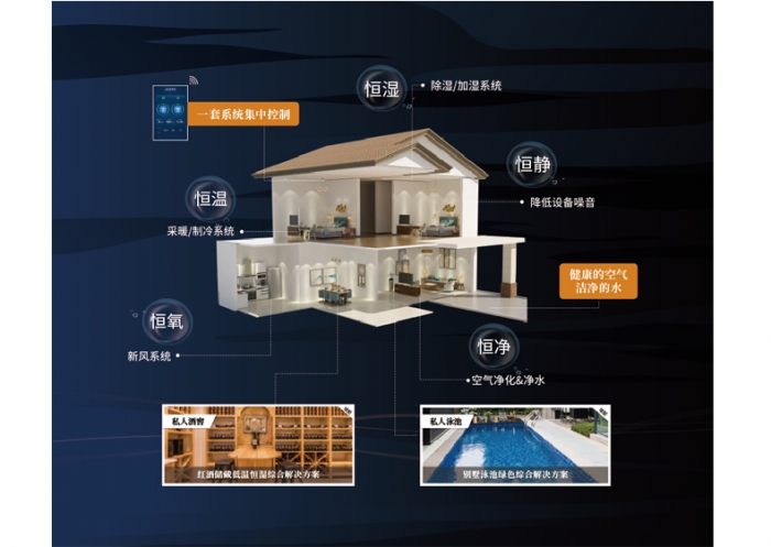 為什么夏天凹印生產要用除濕機控濕？