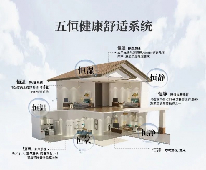 為什么南方會很潮濕？