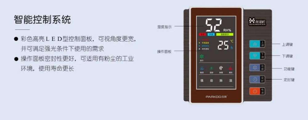 安詩曼除濕機控制面板 安詩曼除濕機控制面板
