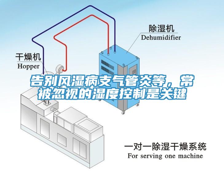 告別風濕病支氣管炎等,常被忽視的濕度控制是關鍵