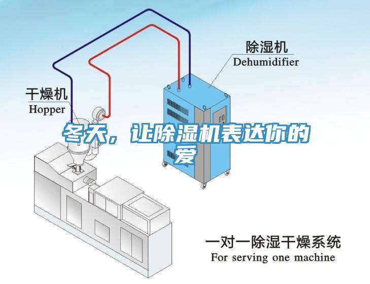 冬天,讓除濕機(jī)表達(dá)你的愛(ài)