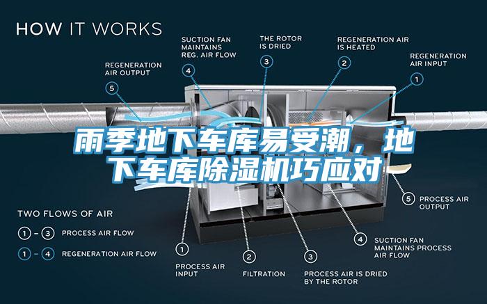 雨季地下車庫易受潮,地下車庫除濕機巧應對