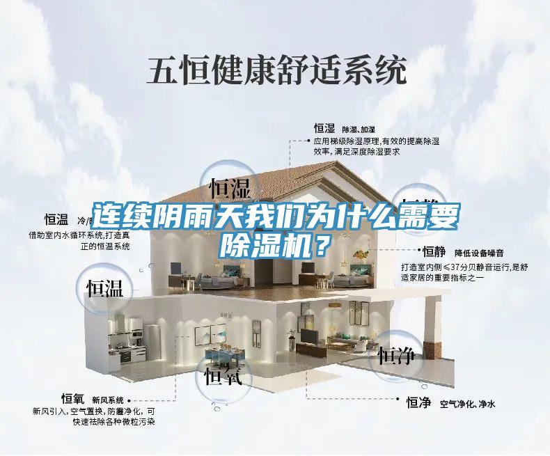 連續陰雨天我們為什么需要除濕機？