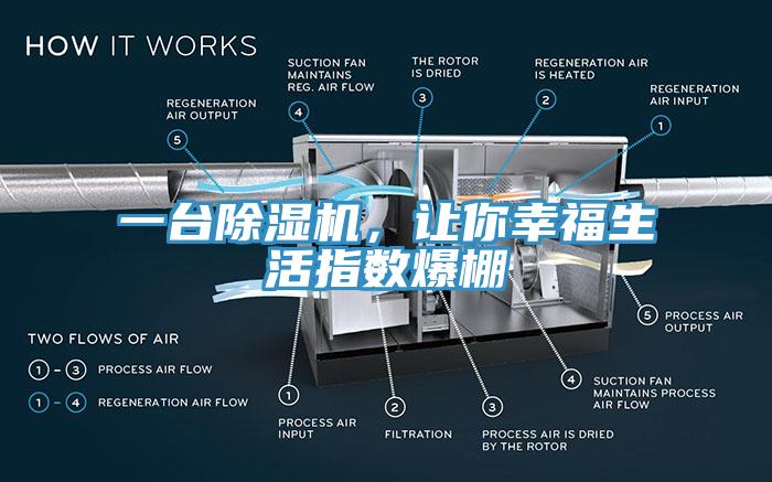 一臺除濕機，讓你幸福生活指數爆棚