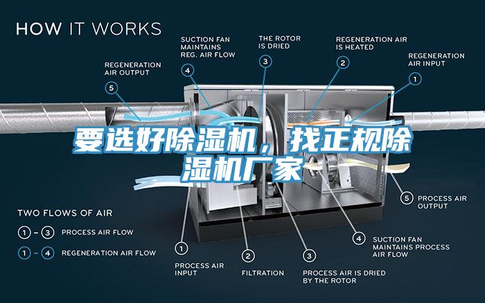 要選好除濕機，找正規除濕機廠家