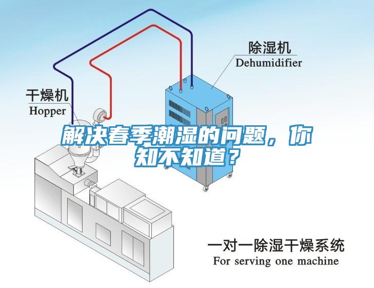 解決春季潮濕的問題，你知不知道？
