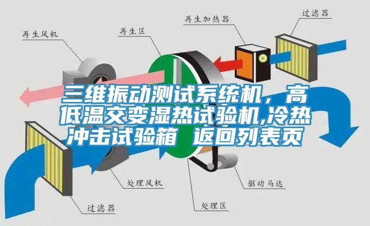 三維振動測試系統機，高低溫交變濕熱試驗機,冷熱沖擊試驗箱 返回列表頁