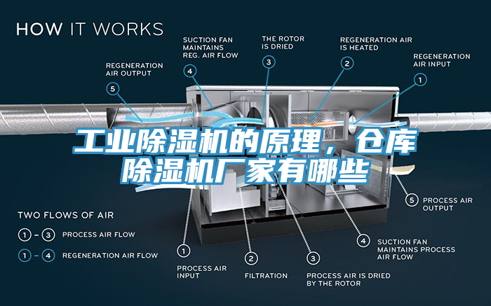 工業除濕機的原理，倉庫除濕機廠家有哪些
