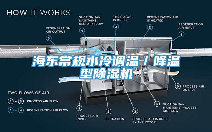 海東常規(guī)水冷調(diào)溫/降溫型除濕機