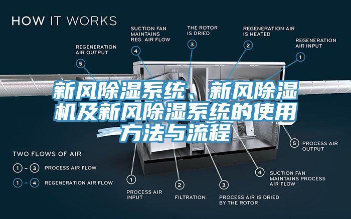 新風除濕系統、新風除濕機及新風除濕系統的使用方法與流程