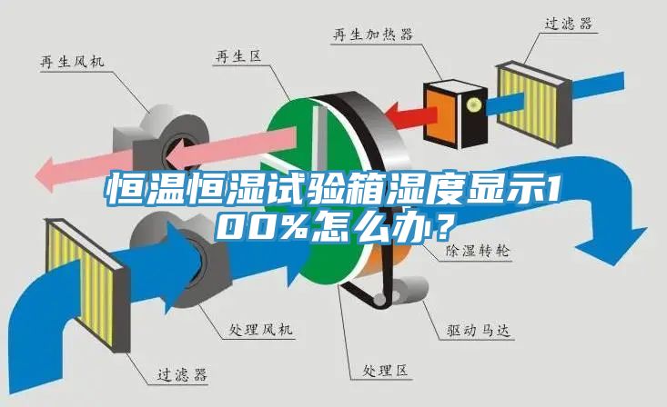 恒溫恒濕試驗箱濕度顯示100%怎么辦？
