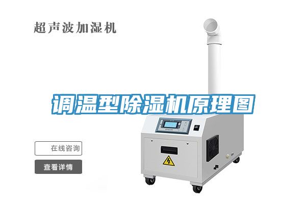 調溫型除濕機原理圖