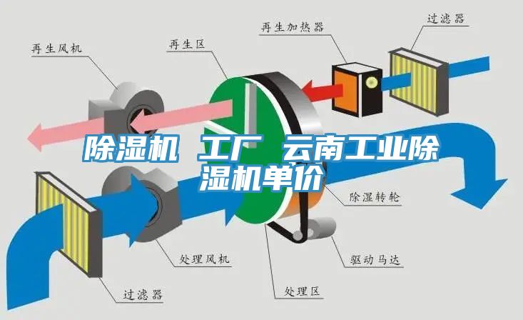 除濕機(jī) 工廠(chǎng) 云南工業(yè)除濕機(jī)單價(jià)
