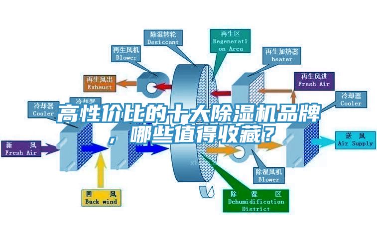 高性價比的十大除濕機品牌，哪些值得收藏？