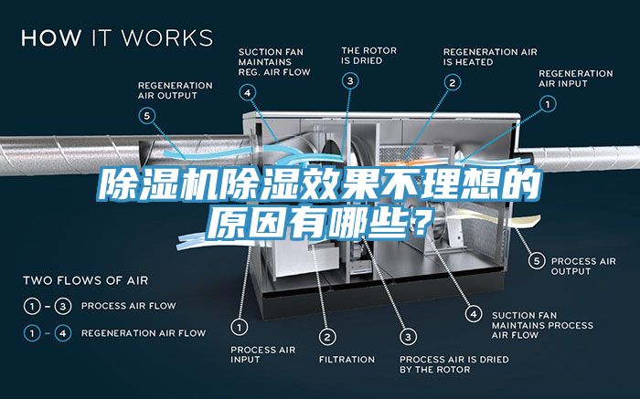 除濕機(jī)除濕效果不理想的原因有哪些？